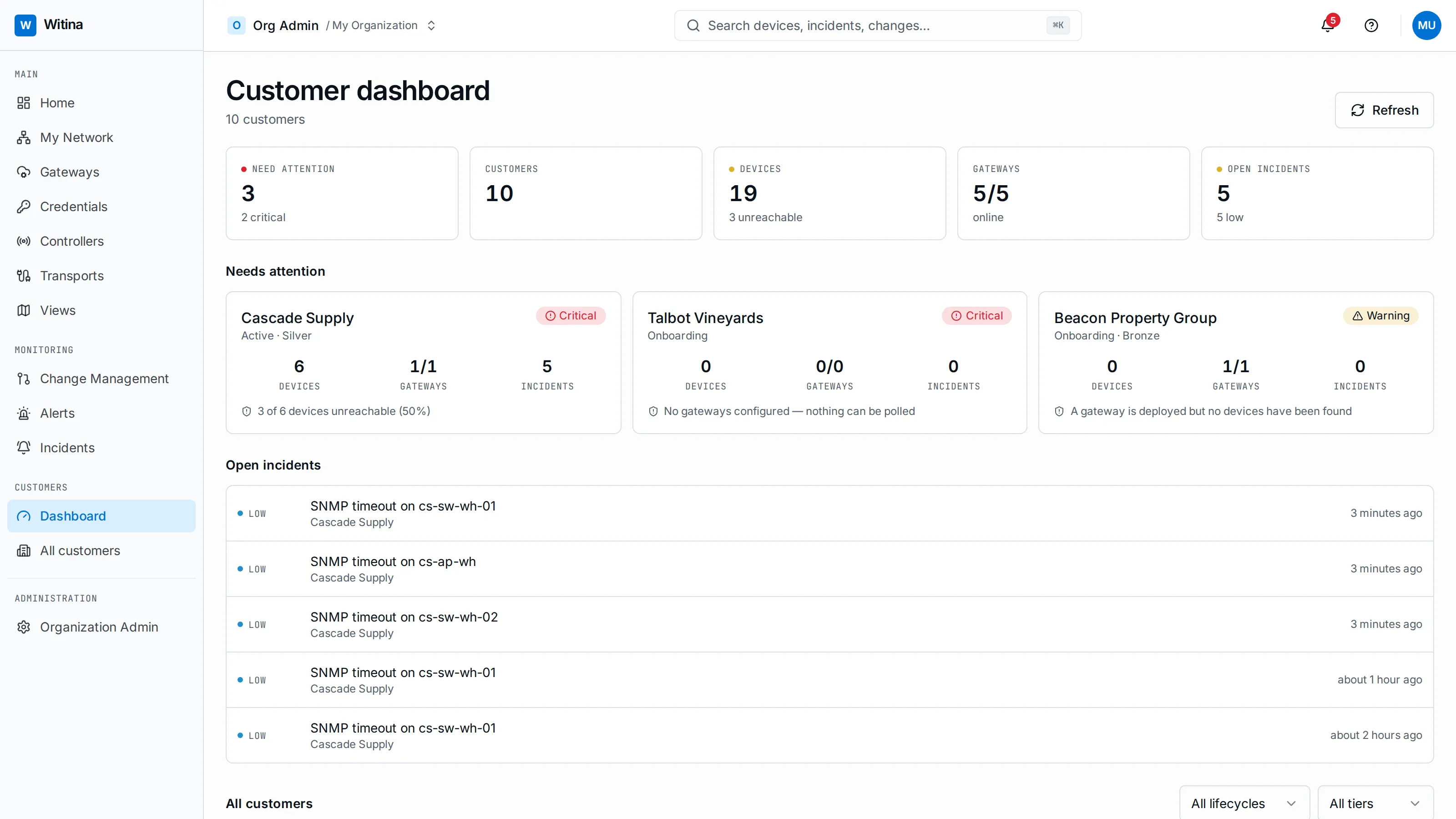 Witina AI customer dashboard: portfolio totals, the customers that need attention with the reason on each card, and open incidents across every client